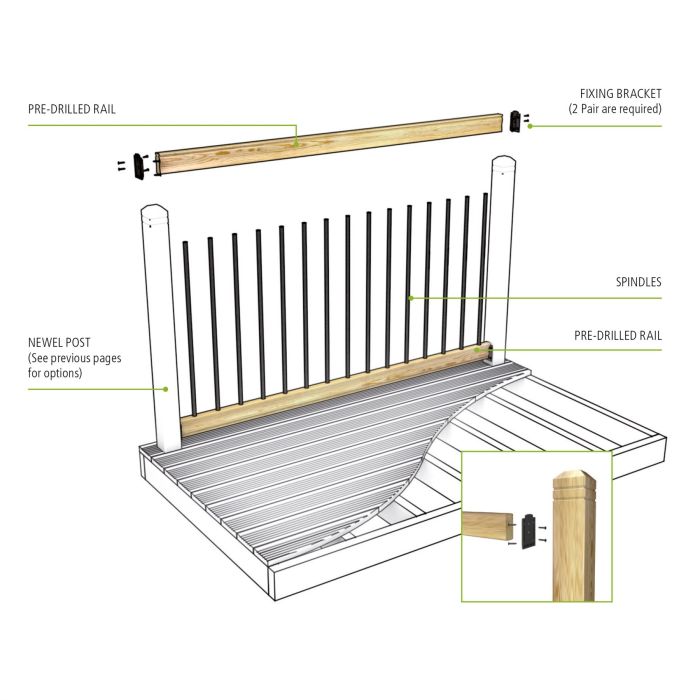 Iron Balustrade Kit Pre-drilled Rail 1.8m x 84mm x 36mm